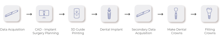 Implants